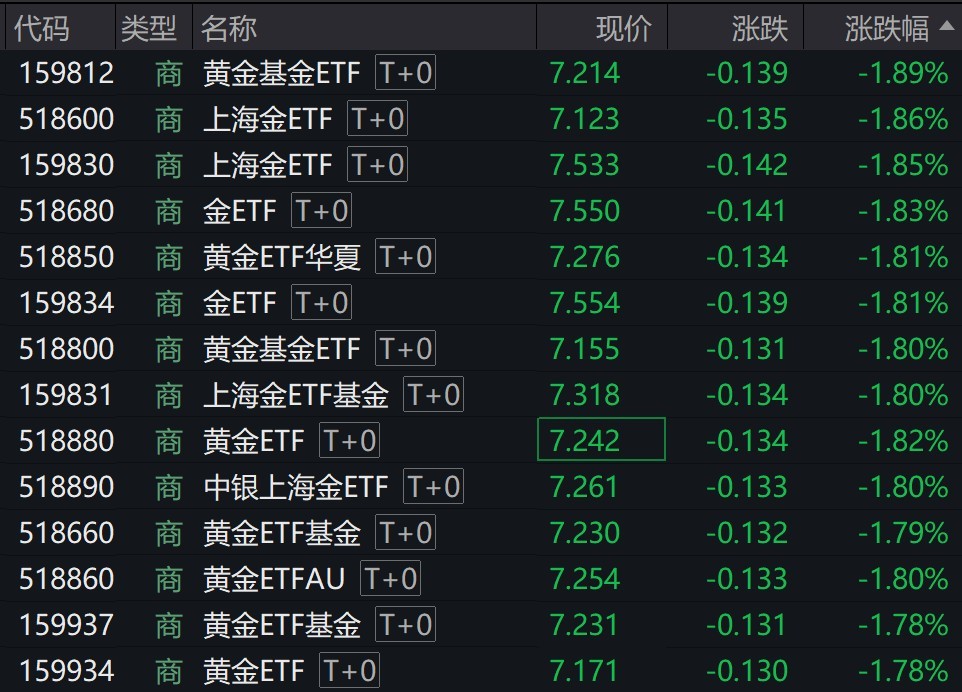 黄金价格狂跌_黄金价格继续下跌_