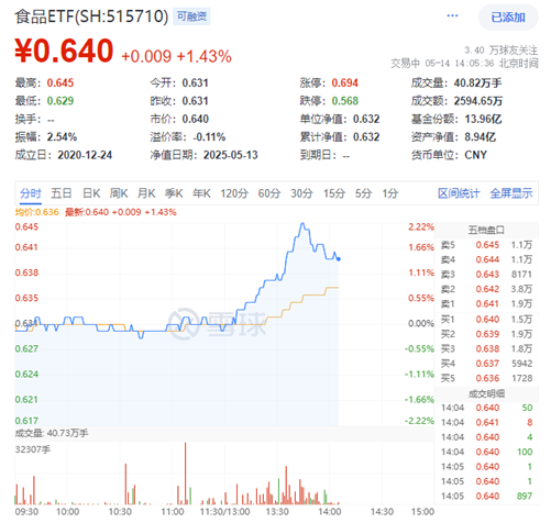白酒股暴涨原因__白酒股票近期上涨的原因