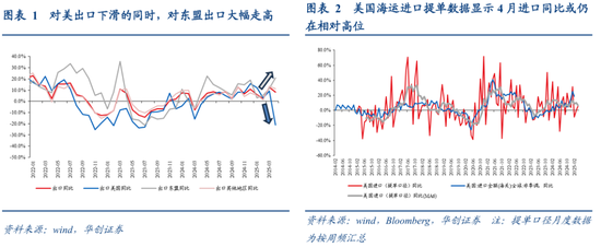 _确定城市性质的方法_出口评估