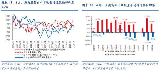 出口评估__确定城市性质的方法