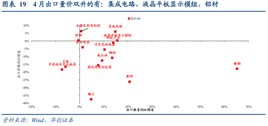 出口评估_确定城市性质的方法_
