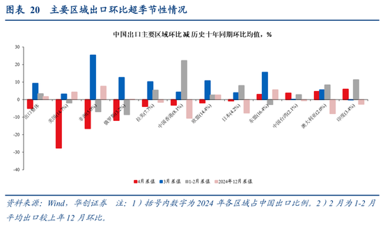 出口评估_确定城市性质的方法_
