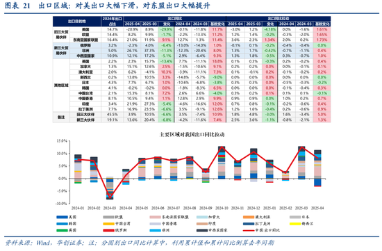 出口评估_确定城市性质的方法_