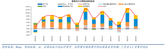 _出口评估_确定城市性质的方法