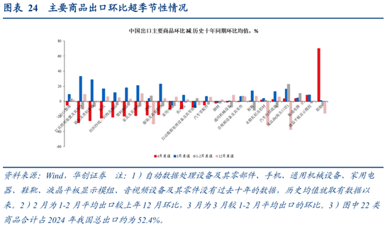 确定城市性质的方法_出口评估_