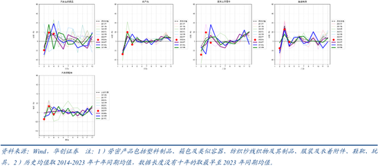 _出口评估_确定城市性质的方法