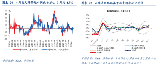 _出口评估_确定城市性质的方法