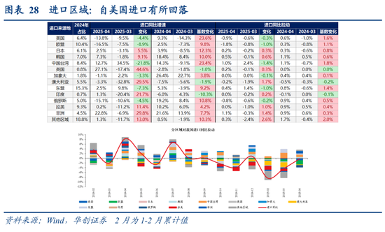 确定城市性质的方法__出口评估