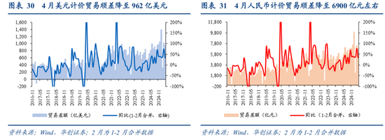 出口评估__确定城市性质的方法