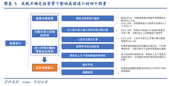 _确定城市性质的方法_出口评估