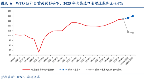 出口评估_确定城市性质的方法_