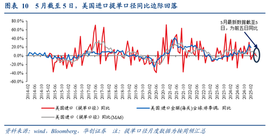 确定城市性质的方法_出口评估_