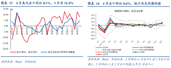 _确定城市性质的方法_出口评估