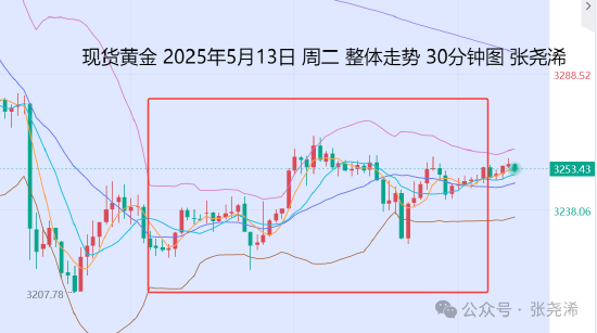 _特朗普当选当天黄金走势_特朗普上任黄金大涨