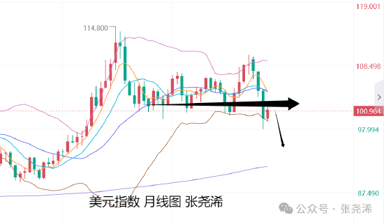 特朗普上任黄金大涨_特朗普当选当天黄金走势_