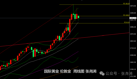 特朗普当选当天黄金走势__特朗普上任黄金大涨