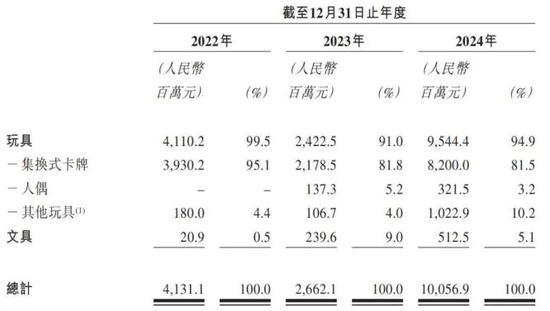 再次冲刺IPO，卡游要被小学生买上市了__再次冲刺IPO，卡游要被小学生买上市了
