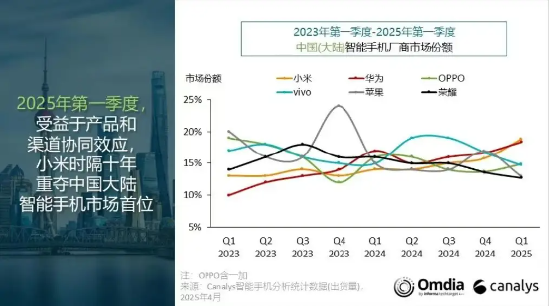 _挤不进Top5！ 荣耀“焦虑”：关键岗大动刀，靠中低端机续命？ | BUG_挤不进Top5！ 荣耀“焦虑”：关键岗大动刀，靠中低端机续命？ | BUG