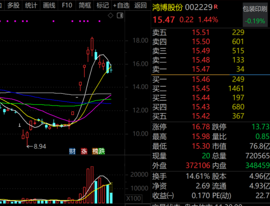 翻倍黑马6__王者荣耀黑马