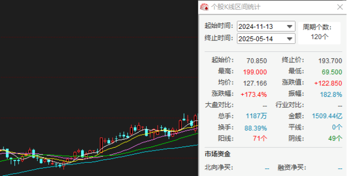 _股东减持对股价的影响_泡泡科技有限公司