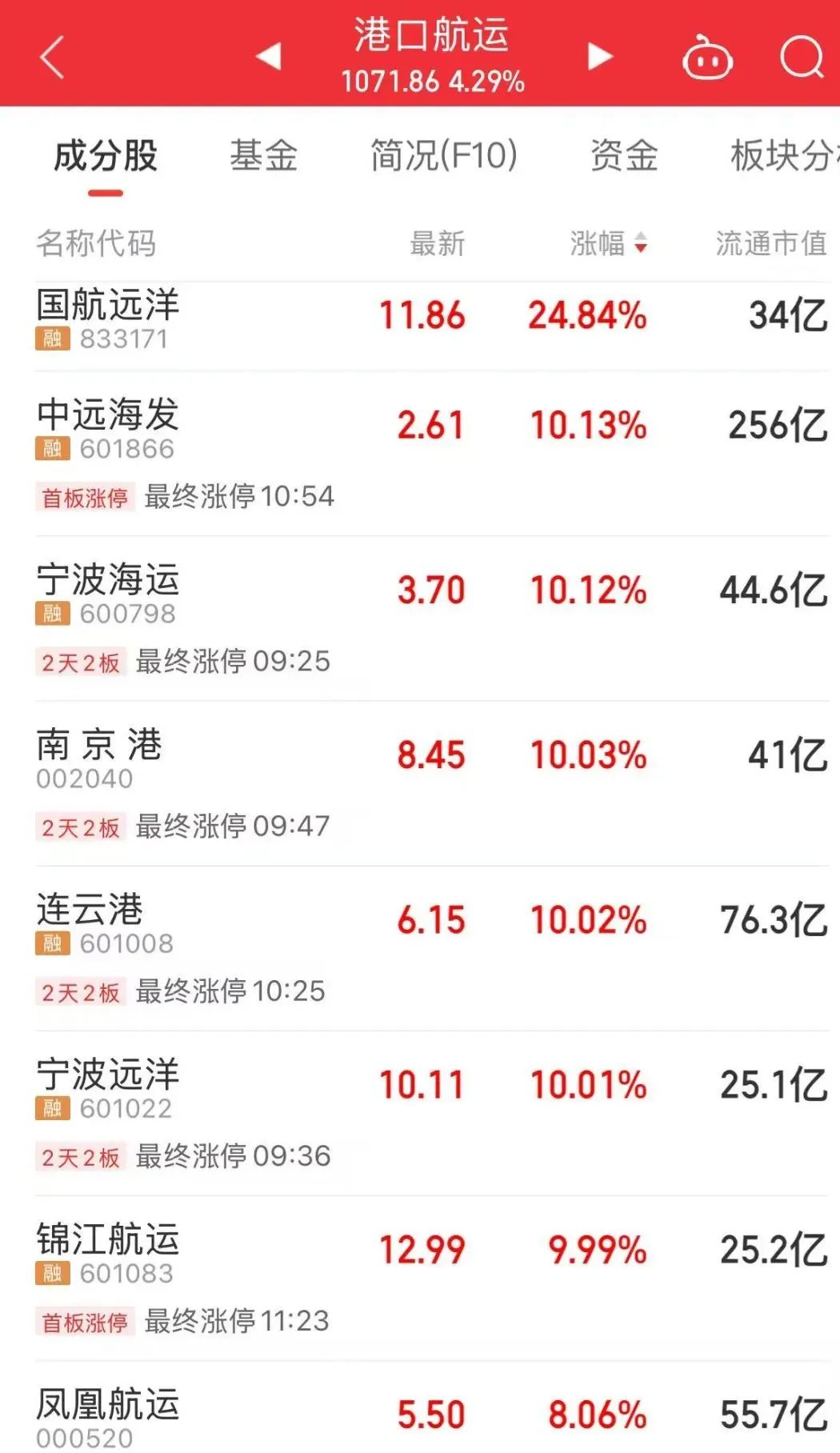 异动股是什么意思__银行股异动说明什么