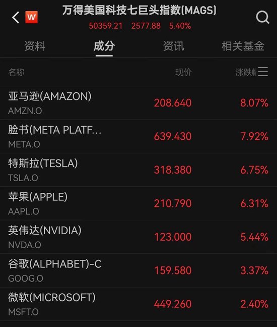 涨点钱是什么意思__全线上涨