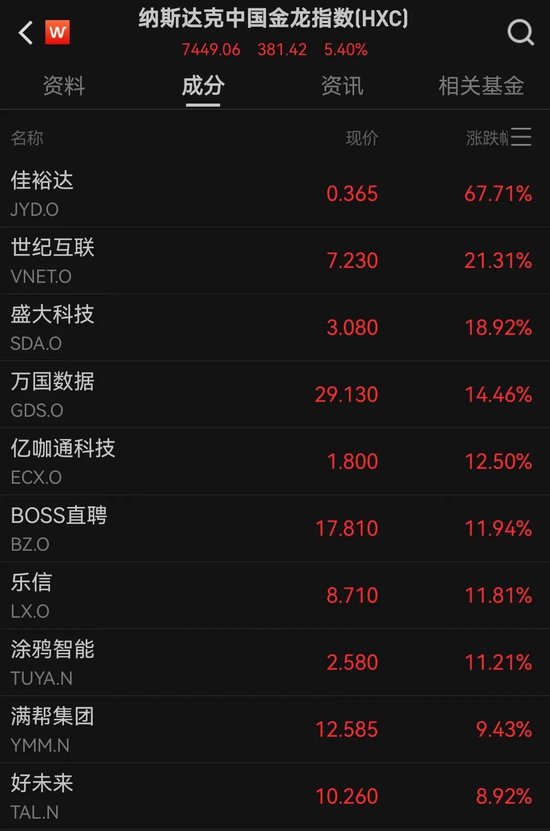 全线上涨__涨点钱是什么意思