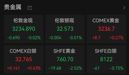 _涨点钱是什么意思_全线上涨