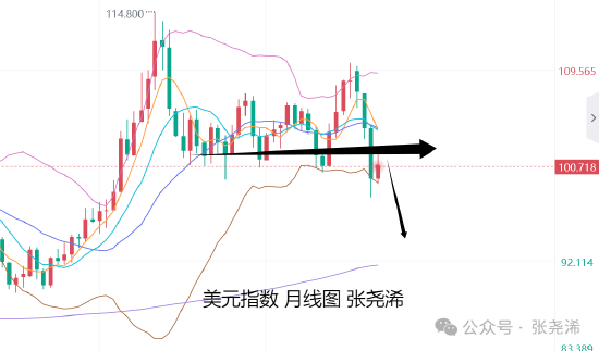 _张尧浠:金价如期触底回升 关注贸易及俄乌会谈风险_张尧浠:金价如期触底回升 关注贸易及俄乌会谈风险