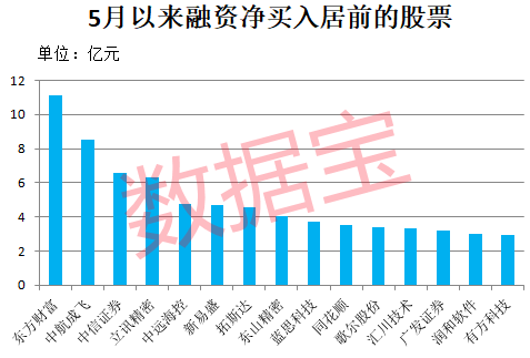 军工通信企业_军工通信概念股_