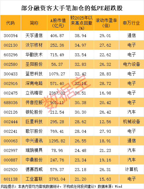 _军工通信企业_军工通信概念股