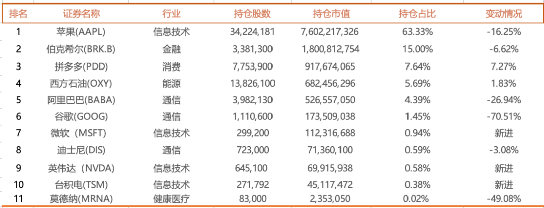 _谷歌持股比例_google持股比例