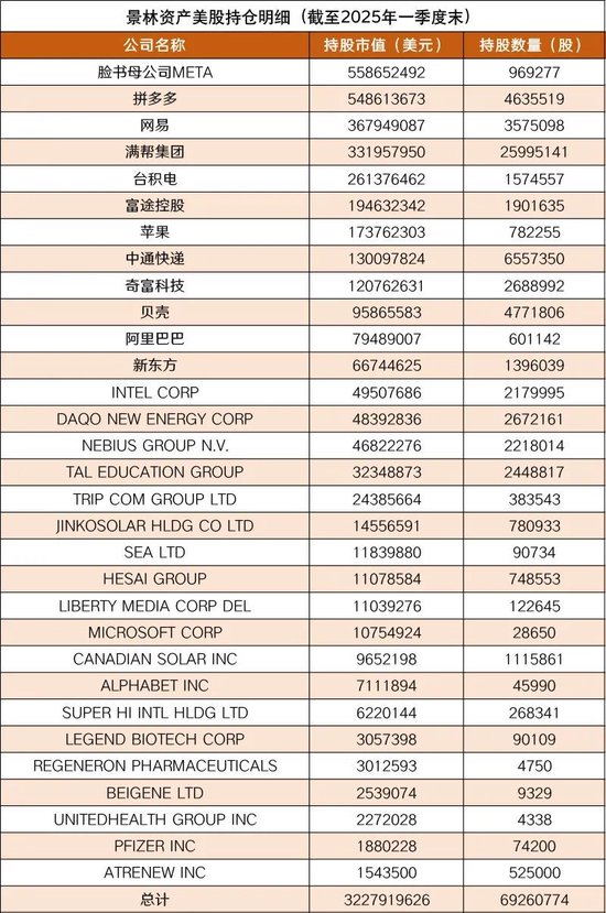 _巨头资产加仓中国股票_外资加仓51亿