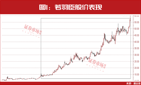最新！31只主升浪“慢牛”股名单曝光，葛卫东，出手！_最新！31只主升浪“慢牛”股名单曝光，葛卫东，出手！_