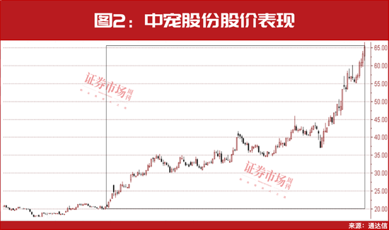 最新！31只主升浪“慢牛”股名单曝光，葛卫东，出手！__最新！31只主升浪“慢牛”股名单曝光，葛卫东，出手！