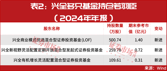 _最新！31只主升浪“慢牛”股名单曝光，葛卫东，出手！_最新！31只主升浪“慢牛”股名单曝光，葛卫东，出手！