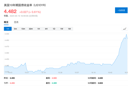 _美国债券评级机构_美国债券信用评级