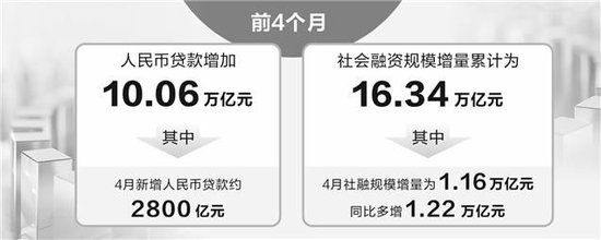 _社融增速对债券的影响_社融增速与债券价格的关系