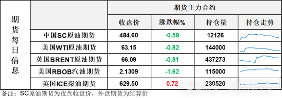 油价区间上沿震荡回落，资金追涨意愿不强，警惕市场情绪降温风险__油价区间上沿震荡回落，资金追涨意愿不强，警惕市场情绪降温风险