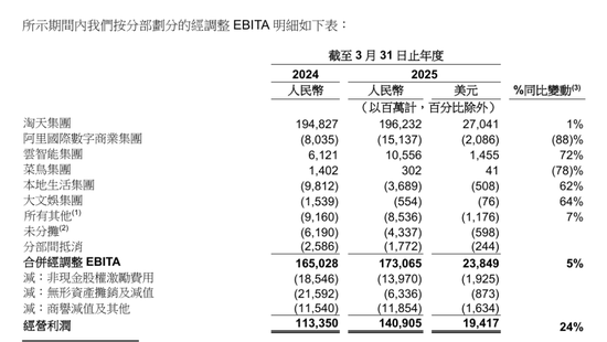 _阿里转轨，吴泳铭还得“啃”蒋凡_阿里转轨，吴泳铭还得“啃”蒋凡