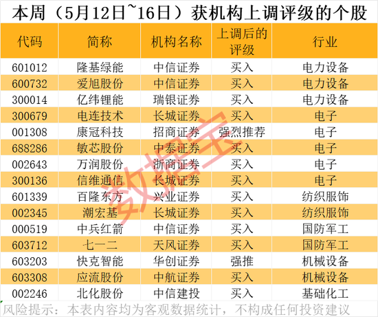 上涨潜力指标_潜力股上升_