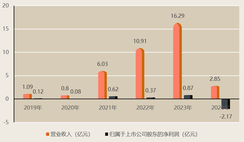 上海公司董事长__上海董事长年薪