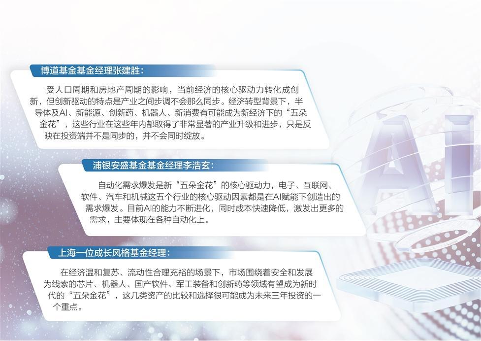 _公募探寻新经济“五朵金花” 解码崛起逻辑与投资暗礁_公募探寻新经济“五朵金花” 解码崛起逻辑与投资暗礁
