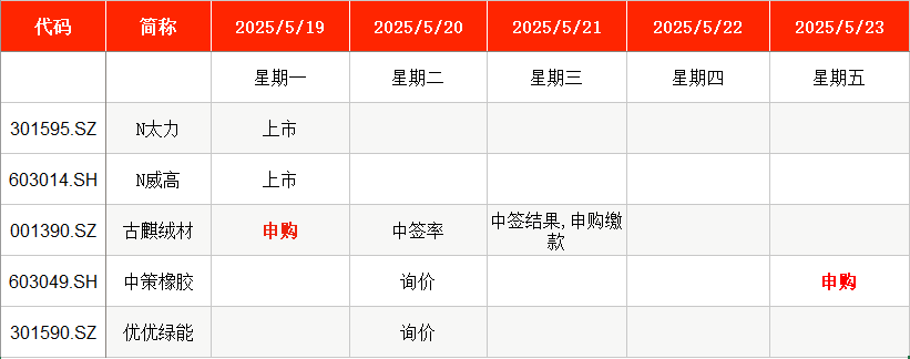 比亚迪股票上海_比亚迪新能源上市计划_