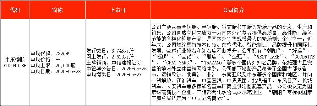 比亚迪新能源上市计划__比亚迪股票上海