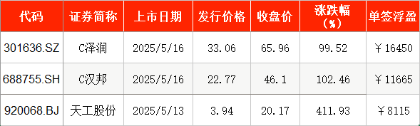 _比亚迪新能源上市计划_比亚迪股票上海