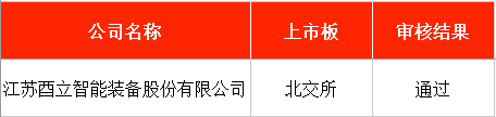 比亚迪新能源上市计划_比亚迪股票上海_