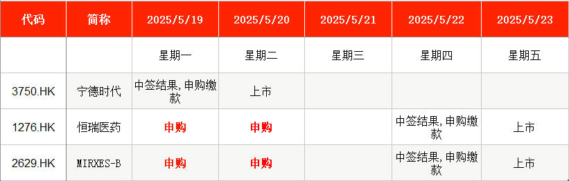 _比亚迪新能源上市计划_比亚迪股票上海