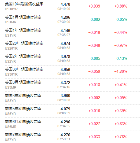 _周一黄金几点开盘时间_4.23周一股市开盘预测