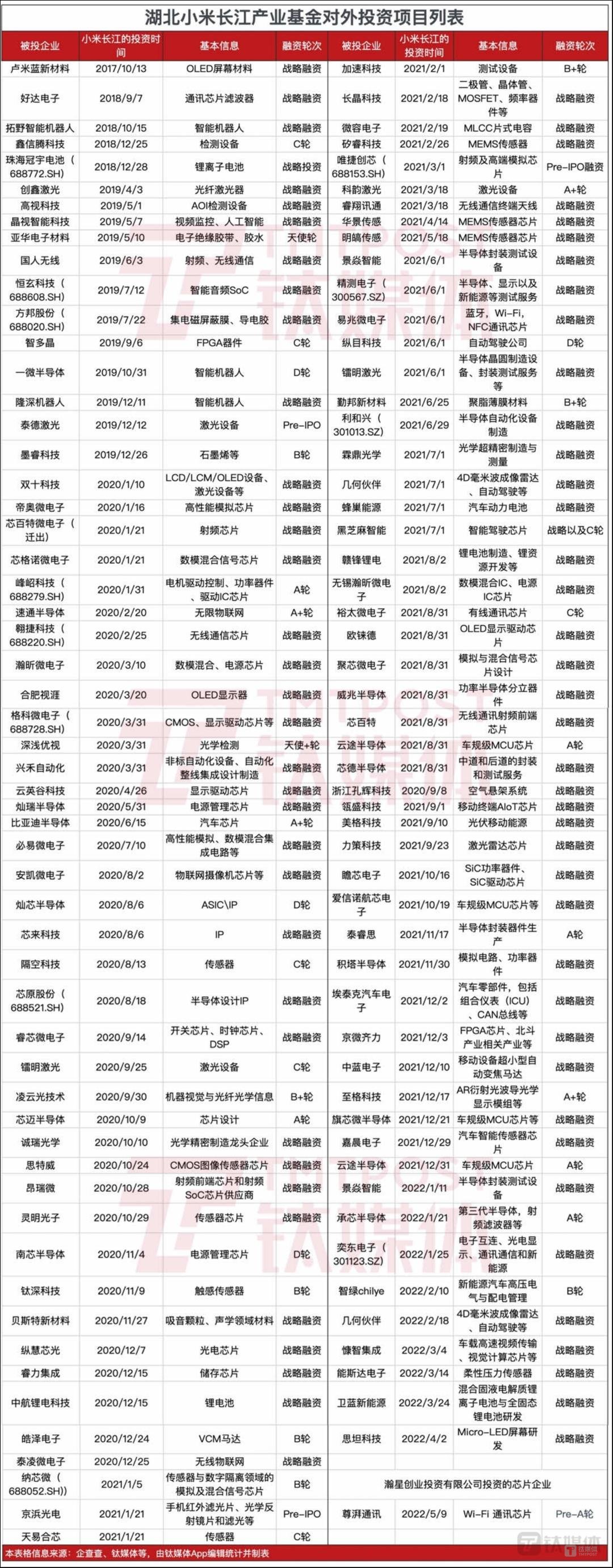 _中国芯片联想_中美芯片竞争